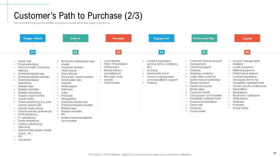 Initiatives And Process Of Content Marketing For Acquiring New Users Ppt PowerPoint Presentation Complete Deck With Slides