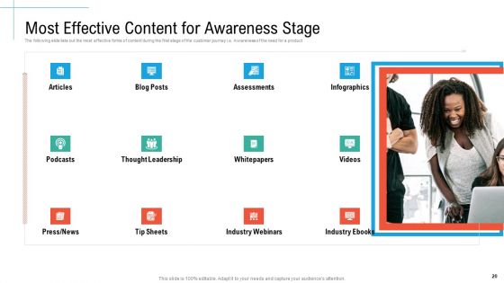 Initiatives And Process Of Content Marketing For Acquiring New Users Ppt PowerPoint Presentation Complete Deck With Slides