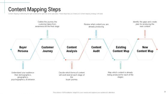 Initiatives And Process Of Content Marketing For Acquiring New Users Ppt PowerPoint Presentation Complete Deck With Slides