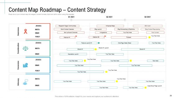 Initiatives And Process Of Content Marketing For Acquiring New Users Ppt PowerPoint Presentation Complete Deck With Slides