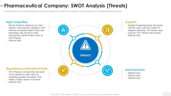 Initiatives Atmosphere Operation Problems Pharmaceutical Firm Pharmaceutical Company Swot Threats Demonstration PDF