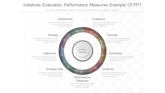 Initiatives Evaluation Performance Measures Example Of Ppt Initiatives Evaluation Performance Measures Example Of Ppt