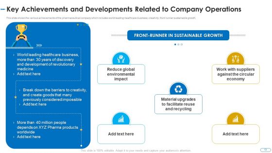 Initiatives For Atmosphere And Operation Problems In A Pharmaceutical Firm Case Competition Ppt PowerPoint Presentation Complete Deck With Slides