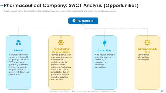Initiatives For Atmosphere And Operation Problems In A Pharmaceutical Firm Case Competition Ppt PowerPoint Presentation Complete Deck With Slides
