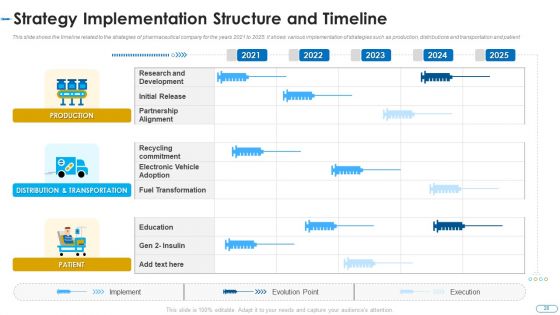 Initiatives For Atmosphere And Operation Problems In A Pharmaceutical Firm Case Competition Ppt PowerPoint Presentation Complete Deck With Slides
