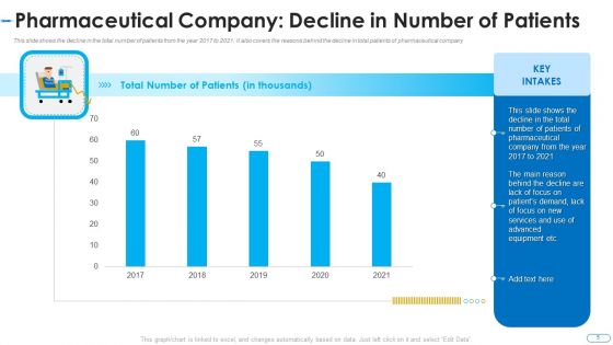Initiatives For Atmosphere And Operation Problems In A Pharmaceutical Firm Case Competition Ppt PowerPoint Presentation Complete Deck With Slides
