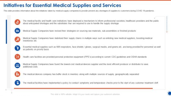 Initiatives For Essential Medical Supplies And Services Graphics PDF