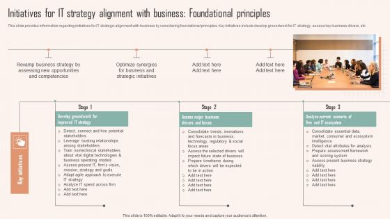 Initiatives For IT Strategy Alignment With Business Foundational Principles Ppt PowerPoint Presentation Diagram Lists PDF