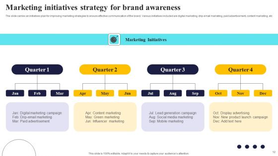 Initiatives Strategy Ppt PowerPoint Presentation Complete Deck
