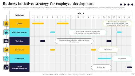 Initiatives Strategy Ppt PowerPoint Presentation Complete Deck