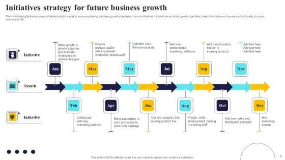 Initiatives Strategy Ppt PowerPoint Presentation Complete Deck