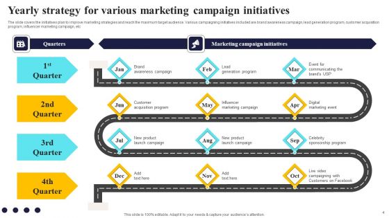 Initiatives Strategy Ppt PowerPoint Presentation Complete Deck