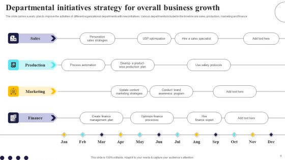 Initiatives Strategy Ppt PowerPoint Presentation Complete Deck