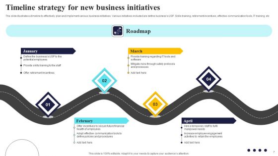 Initiatives Strategy Ppt PowerPoint Presentation Complete Deck