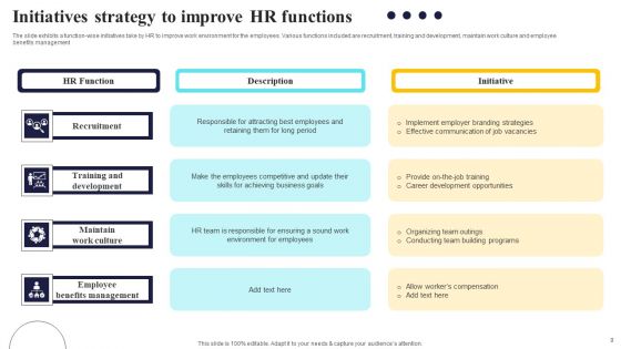 Initiatives Strategy Ppt PowerPoint Presentation Complete Deck