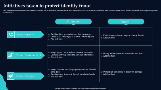 Initiatives Taken To Protect Identity Fraud Professional PDF