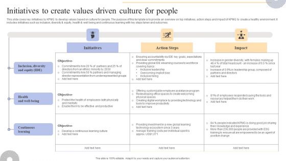 Initiatives To Create Values Driven Culture For People Graphics PDF