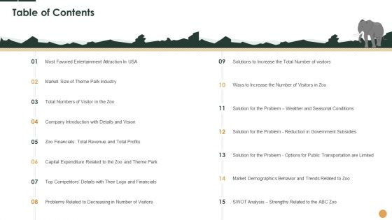 Initiatives To Manage Reduced Footfall At Zoo Case Competition Ppt PowerPoint Presentation Complete Deck With Slides