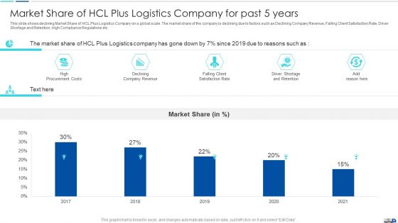 Initiatives To Produce Effective Concept For Logistic Firm Case Competition Ppt PowerPoint Presentation Complete Deck With Slides