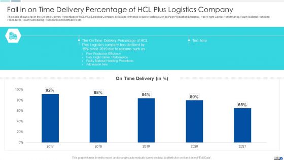 Initiatives To Produce Effective Concept For Logistic Firm Case Competition Ppt PowerPoint Presentation Complete Deck With Slides