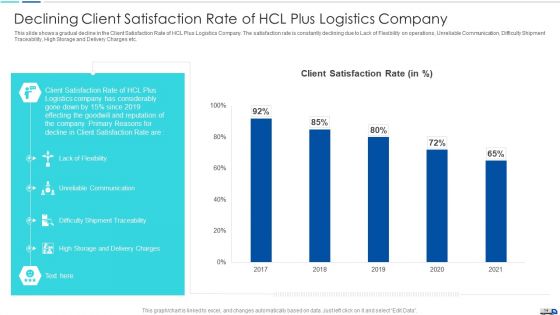 Initiatives To Produce Effective Concept For Logistic Firm Case Competition Ppt PowerPoint Presentation Complete Deck With Slides