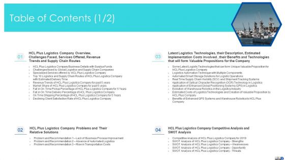 Initiatives To Produce Effective Concept For Logistic Firm Case Competition Ppt PowerPoint Presentation Complete Deck With Slides