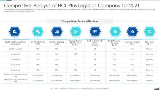 Initiatives To Produce Effective Concept For Logistic Firm Case Competition Ppt PowerPoint Presentation Complete Deck With Slides