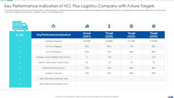 Initiatives To Produce Effective Concept For Logistic Firm Case Competition Ppt PowerPoint Presentation Complete Deck With Slides