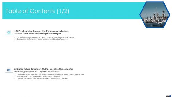 Initiatives To Produce Effective Concept For Logistic Firm Case Competition Ppt PowerPoint Presentation Complete Deck With Slides