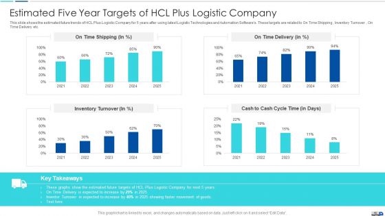 Initiatives To Produce Effective Concept For Logistic Firm Case Competition Ppt PowerPoint Presentation Complete Deck With Slides