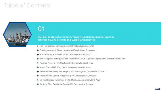 Initiatives To Produce Effective Concept For Logistic Firm Case Competition Ppt PowerPoint Presentation Complete Deck With Slides