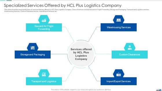 Initiatives To Produce Effective Concept For Logistic Firm Case Competition Ppt PowerPoint Presentation Complete Deck With Slides