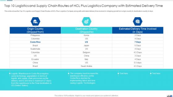 Initiatives To Produce Effective Concept For Logistic Firm Case Competition Ppt PowerPoint Presentation Complete Deck With Slides