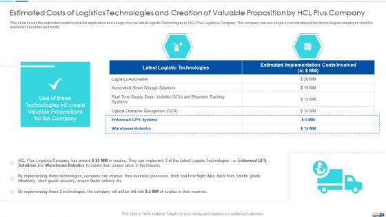 Initiatives To Produce Effective Concept For Logistic Firm Estimated Costs Of Logistics Inspiration PDF
