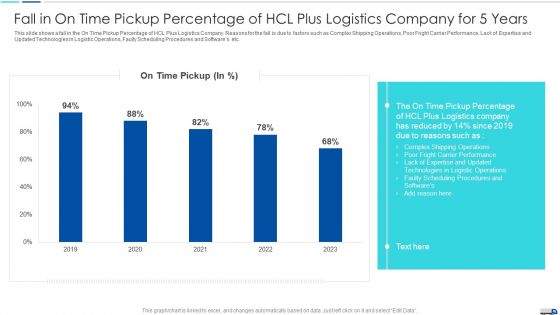 Initiatives To Produce Effective Concept For Logistic Firm Logistics And Supply Chain Brochure PDF