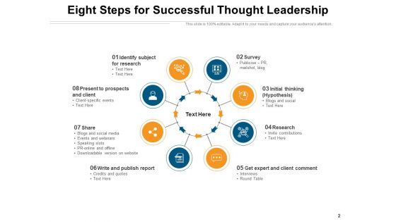 Initiator Of Ideas Research Strategy Target Ppt PowerPoint Presentation Complete Deck