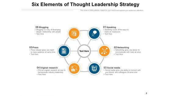 Initiator Of Ideas Research Strategy Target Ppt PowerPoint Presentation Complete Deck