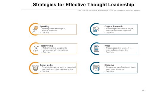 Initiator Of Ideas Research Strategy Target Ppt PowerPoint Presentation Complete Deck