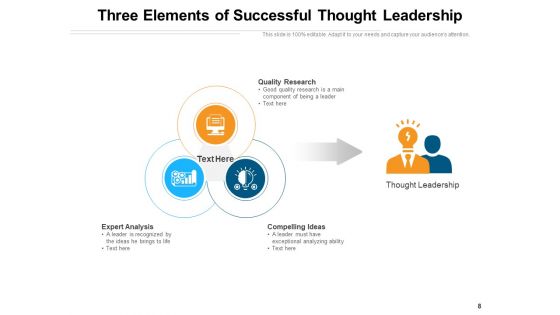 Initiator Of Ideas Research Strategy Target Ppt PowerPoint Presentation Complete Deck