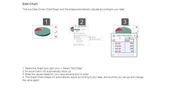 Innovation Analysis For Business Development Ppt Presentation