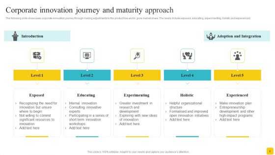 Innovation Approach Ppt PowerPoint Presentation Complete With Slides