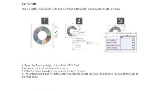 Innovation Constraints Powerpoint Slides Templates Download