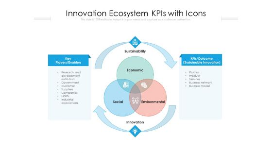 Innovation Ecosystem Kpis With Icons Ppt PowerPoint Presentation Icon Styles PDF