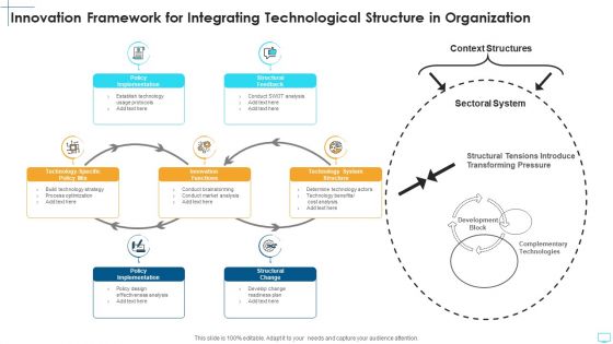 Innovation Framework For Integrating Technological Structure In Organization Topics PDF