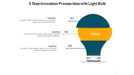 Innovation Ideas And Inspiration Sales Growth Ppt PowerPoint Presentation Complete Deck
