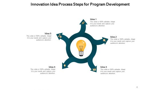 Innovation Ideas And Inspiration Sales Growth Ppt PowerPoint Presentation Complete Deck