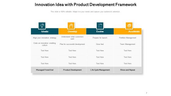 Innovation Ideas And Inspiration Sales Growth Ppt PowerPoint Presentation Complete Deck