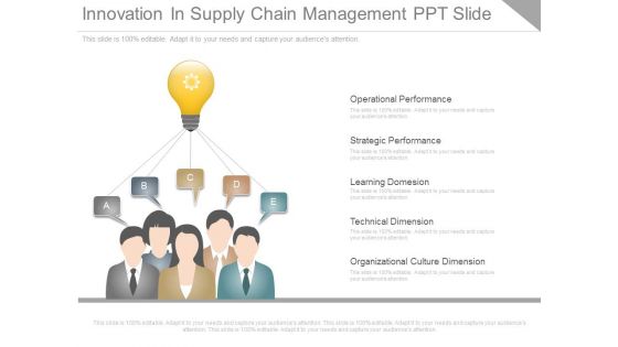 Innovation In Supply Chain Management Ppt Slide