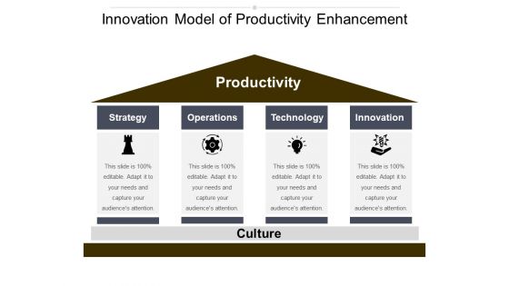 Innovation Model Of Productivity Enhancement Ppt PowerPoint Presentation Infographics Graphics Pictures