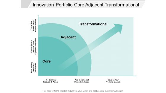 Innovation Portfolio Core Adjacent Transformational Ppt PowerPoint Presentation Inspiration Diagrams